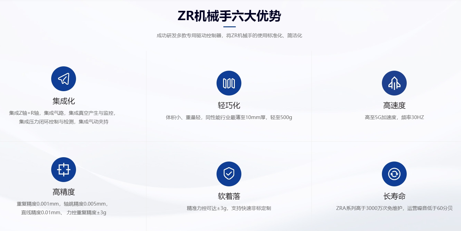 速程精密：创新ZR轴技术，开启自动化新篇章